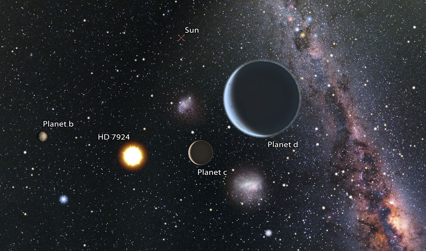 Robotic Telescope Discovers New Super Earths In Our Galactic Backyard