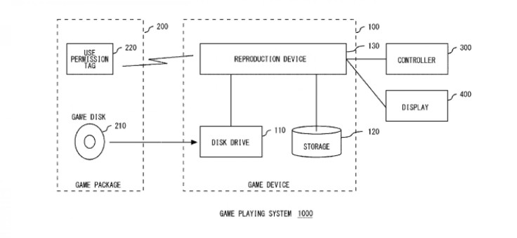 Sony Files Patent To Curb Access To Used Video Games