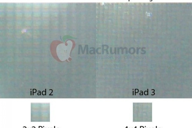 iPad 3 and iPad 2 Pixels Compared