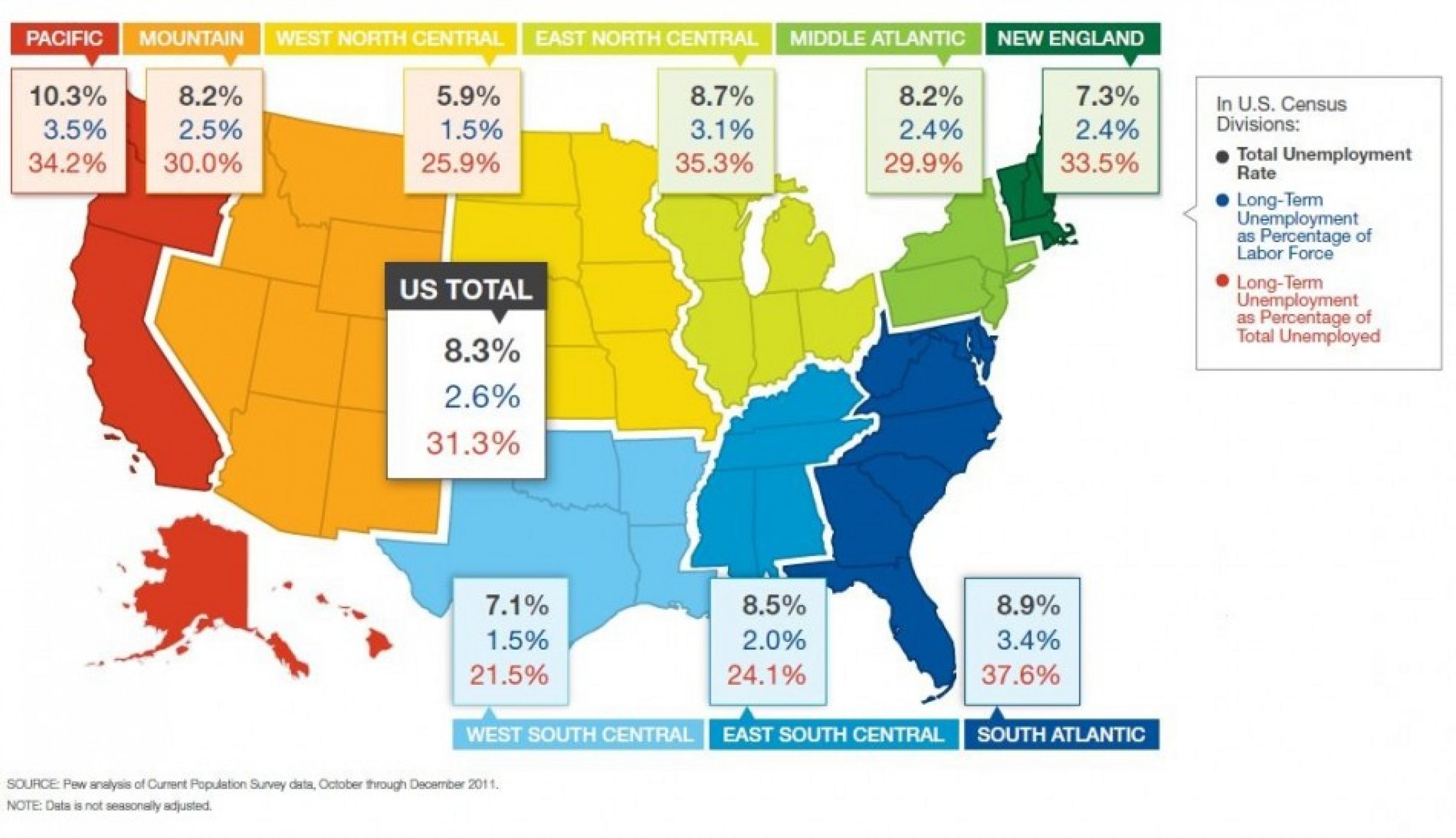 Where are the long-term unemployed