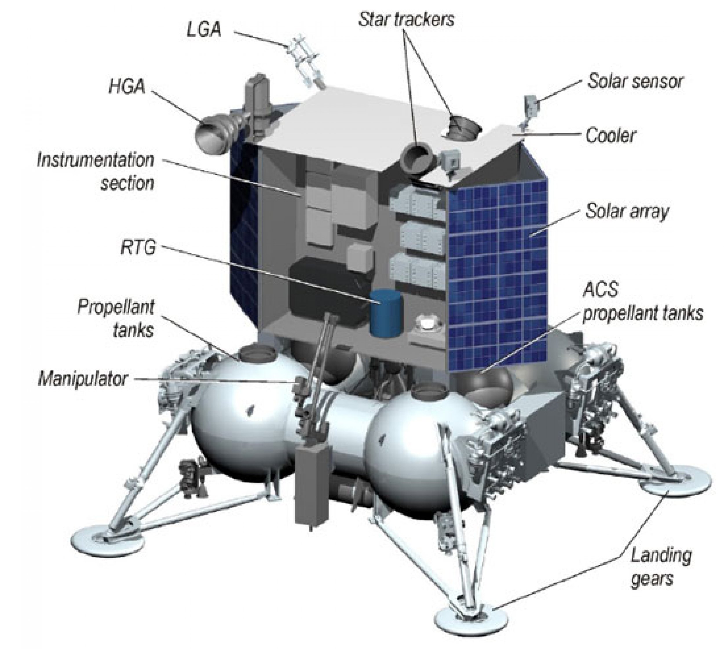 Russia Moon Shot Planned For 2015, First Unmanned Space Mission Since ...