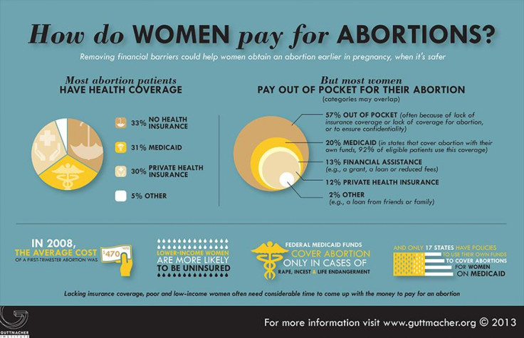 guttmacher3