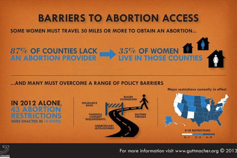 Barriers To Abortion Access
