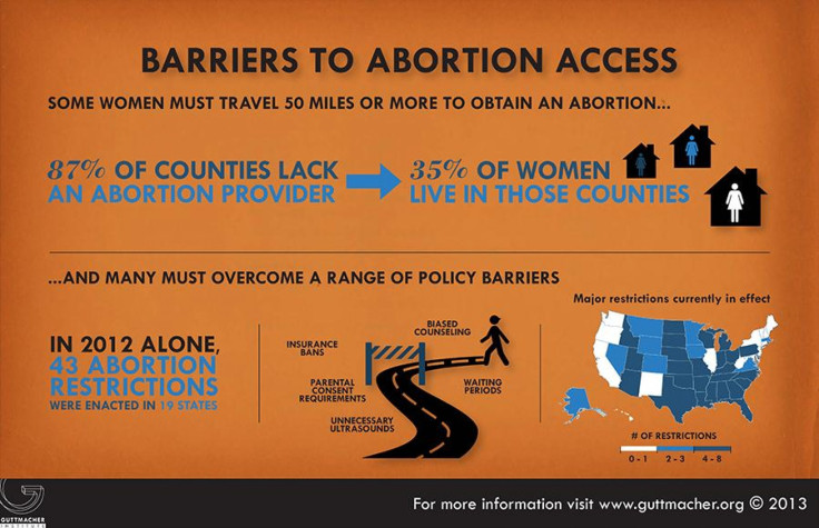 Barriers To Abortion Access