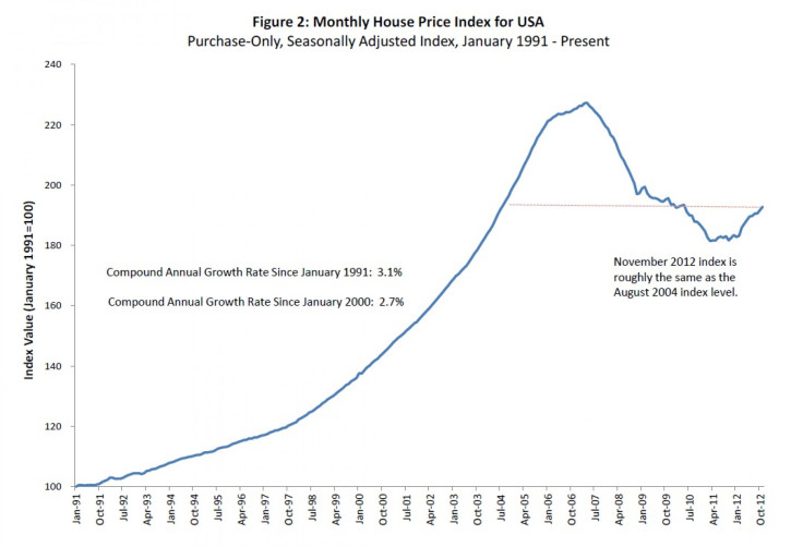 FHFA