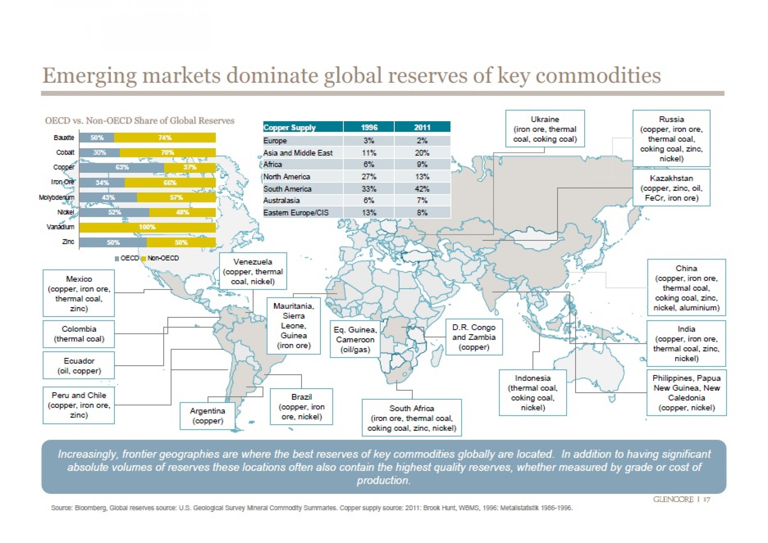 Where Do The World s Commodities Come From Cool Global Commodities Map 