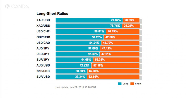 Japan's Global Currency War