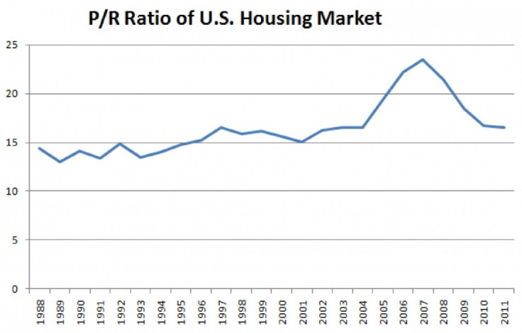 Data from U.S. Census Bureau