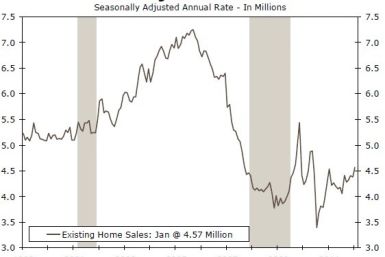 existing home sales