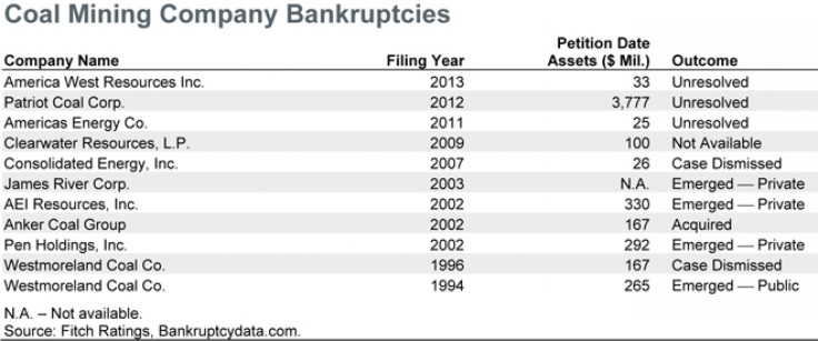 fitch coal table