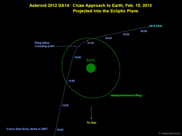 Asteroid Flyby Trajectory