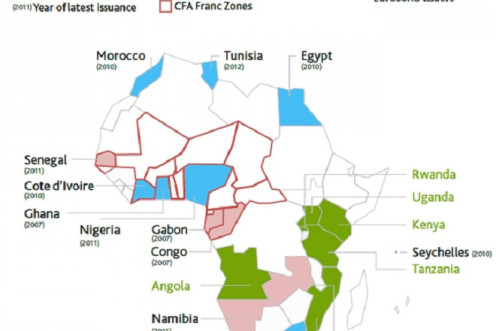 Existing And Potential International Issuers In Africa