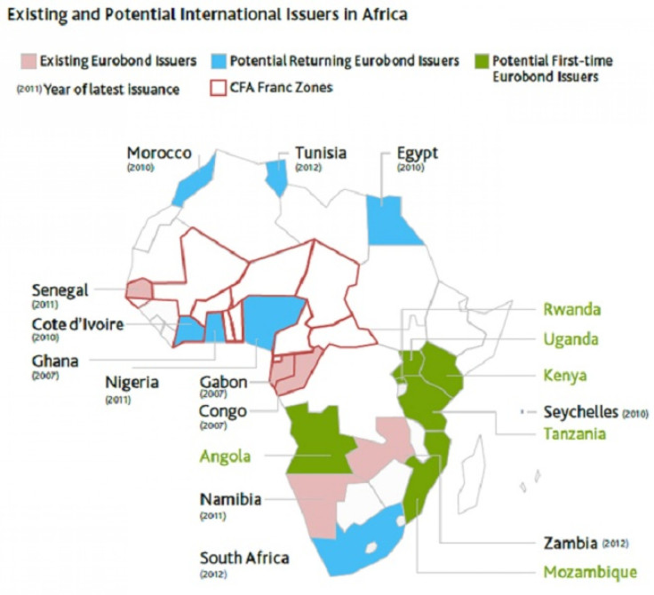 Existing And Potential International Issuers In Africa