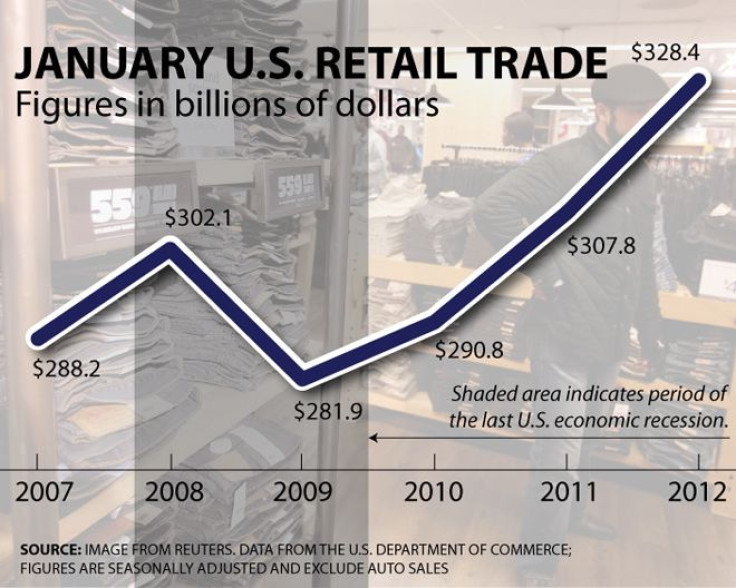 GRAPHIC: Jan. 2007 to Jan. 2012 US retail sales ex-auto