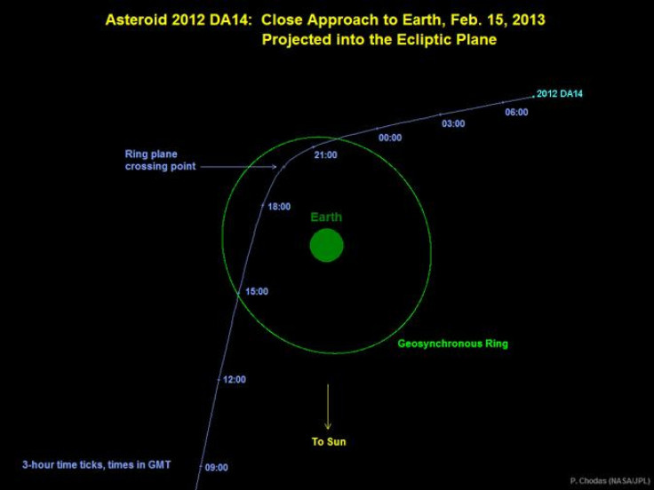 Asteroid 2012 DA14 