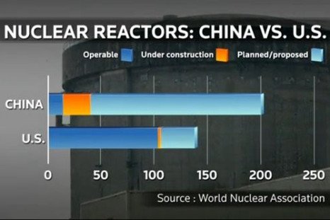 Nuclear Reactors: China Vs. US