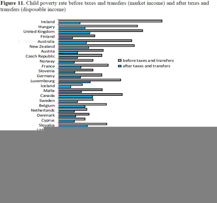 internationalchildpoverty