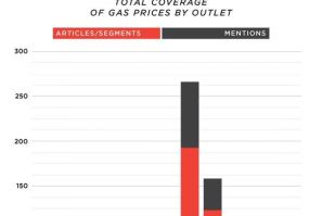News coverage of gas prices