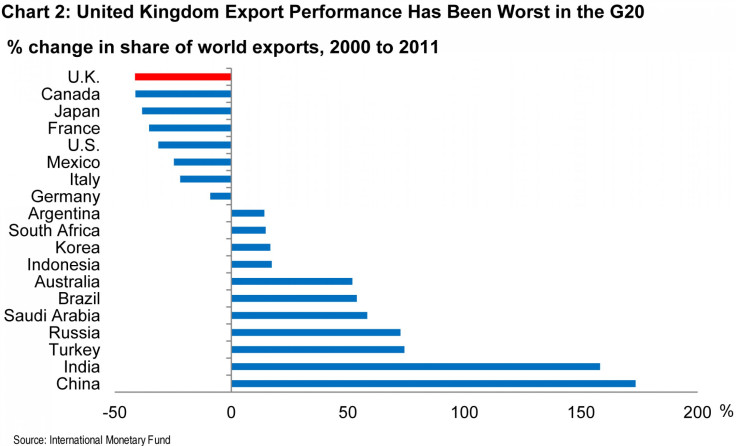UK export