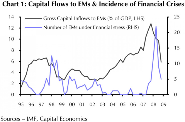 capital flows to EM
