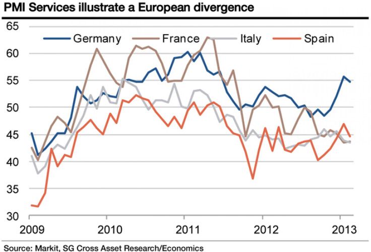 Euro Zone PMI