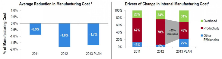 Manuf_Cost_Research_IMAGE_FOR_RELEASE