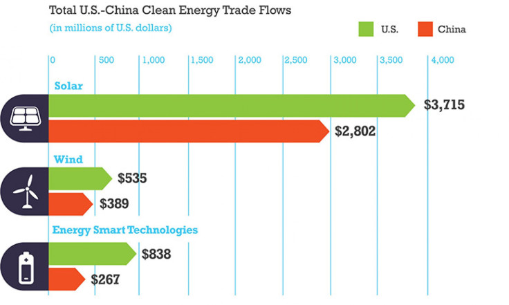 clean energy