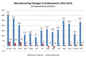 Employment-Feb-2013