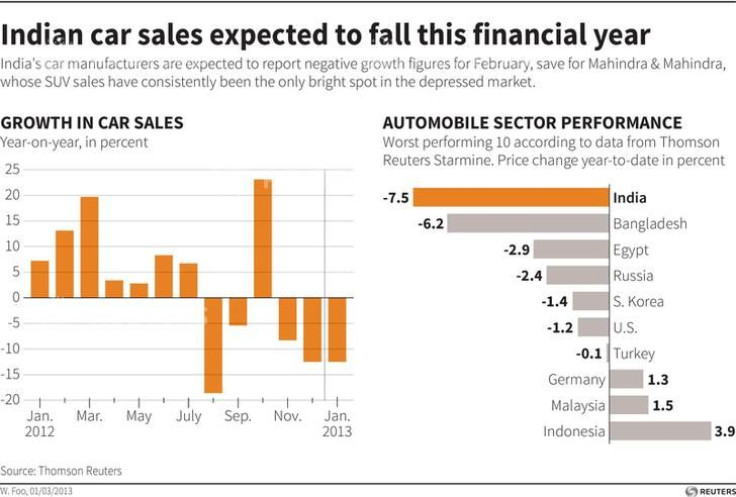 India Auto Sales