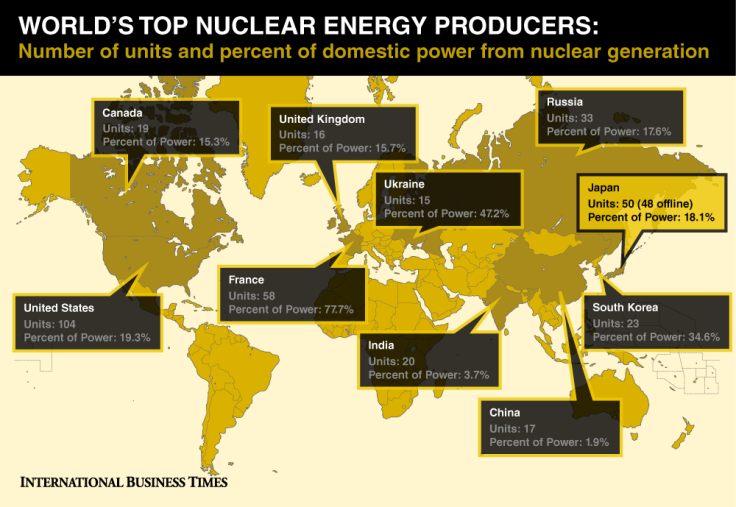 Top 10 Nuclear Nations