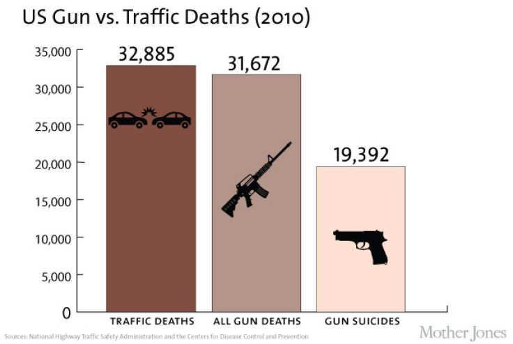 motherjonesgundeaths