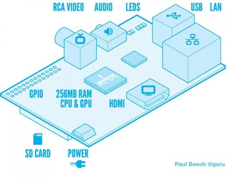 Raspberry Pi