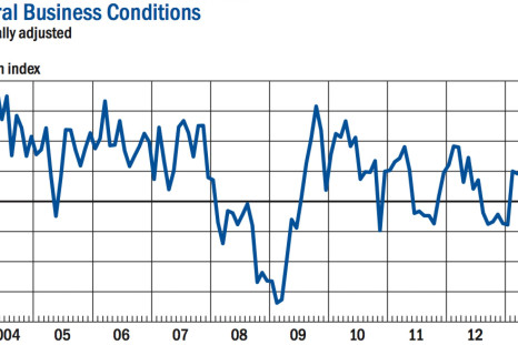 General Business Conditions Index