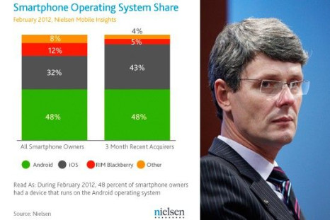 Report by Nielsen Wire(L) and Research in Motion CEO Thorsten Heins
