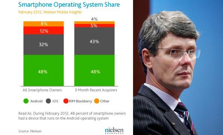 Report by Nielsen Wire(L) and Research in Motion CEO Thorsten Heins