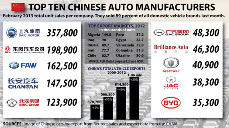 Chinese car companies chart (final) 