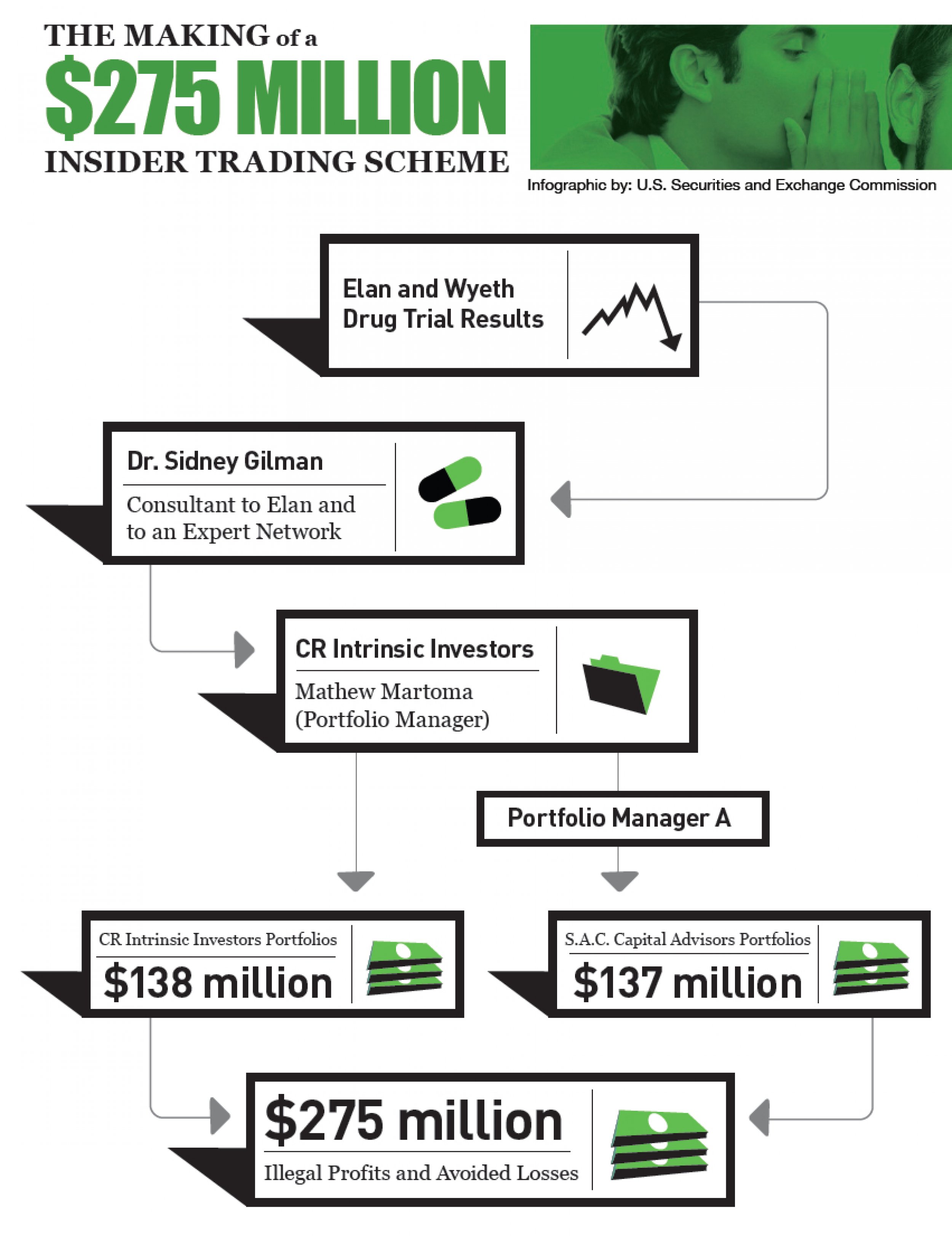 Billionaire Steven A Cohen's SAC Capital Advisors Affiliates Settle 2