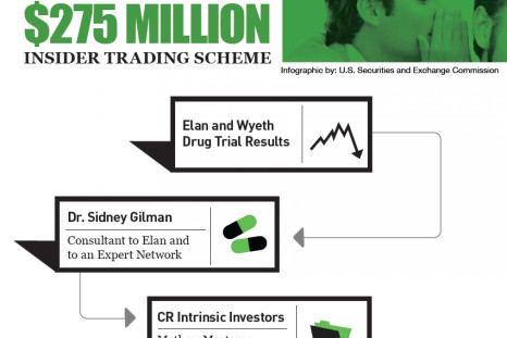 The Making of a $275 Million Insider Trading Scheme