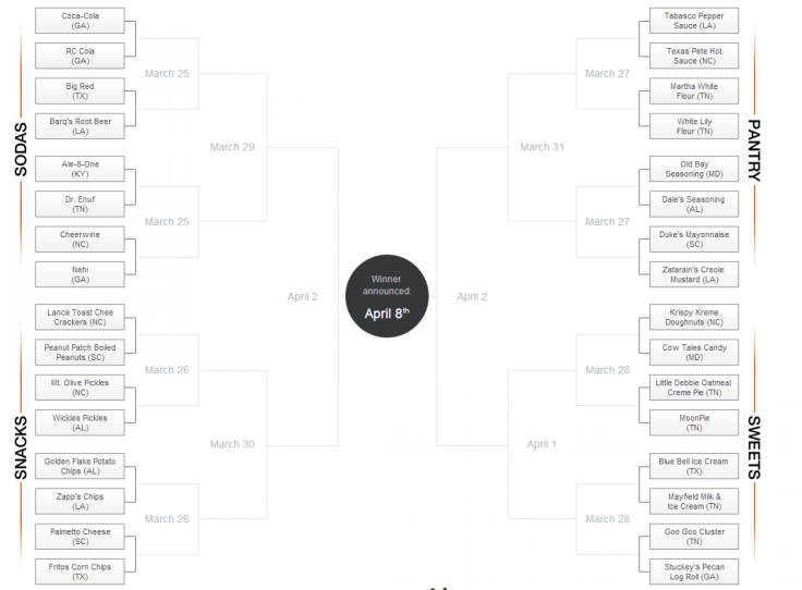 Parody Bracket