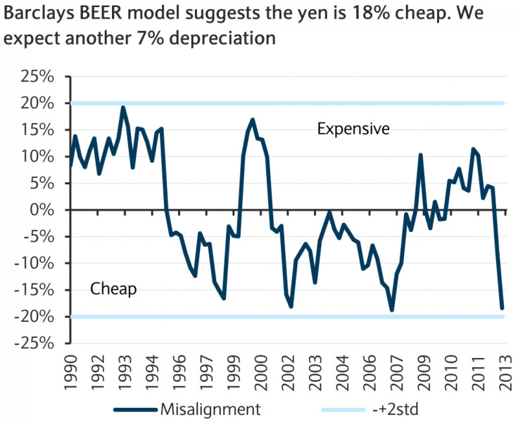 yen slide