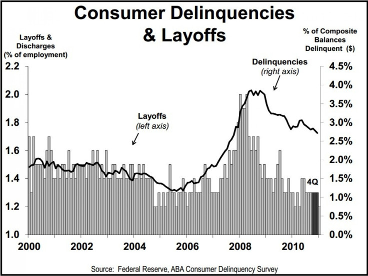 Chart From ABA