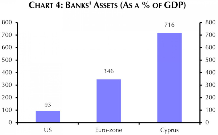 Banks' assets