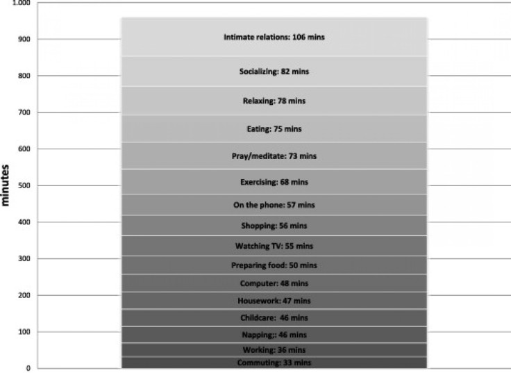 happiness study