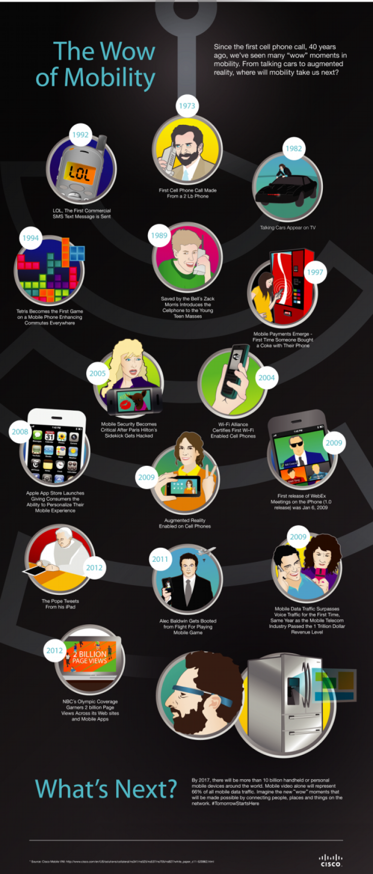 Cisco Infographic on History of Mobile Phones