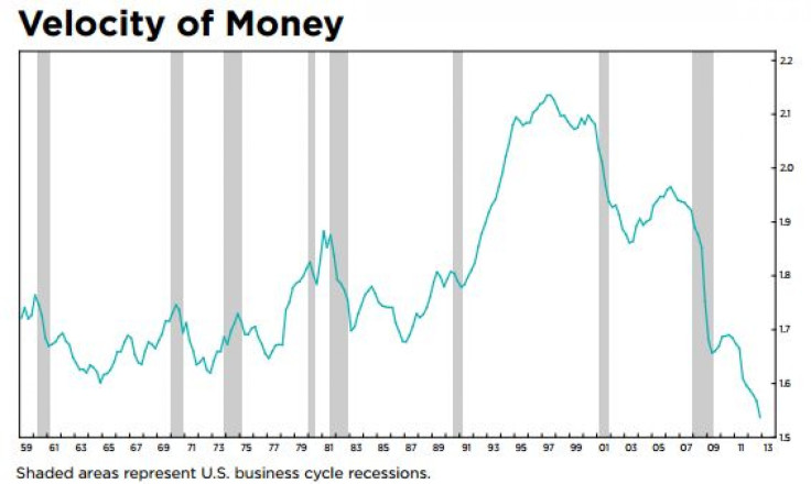 Velocity of Money