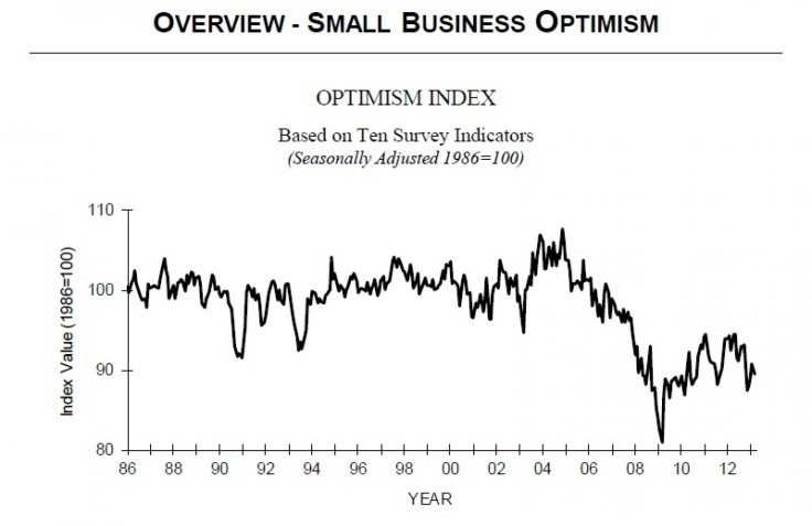 NFIB