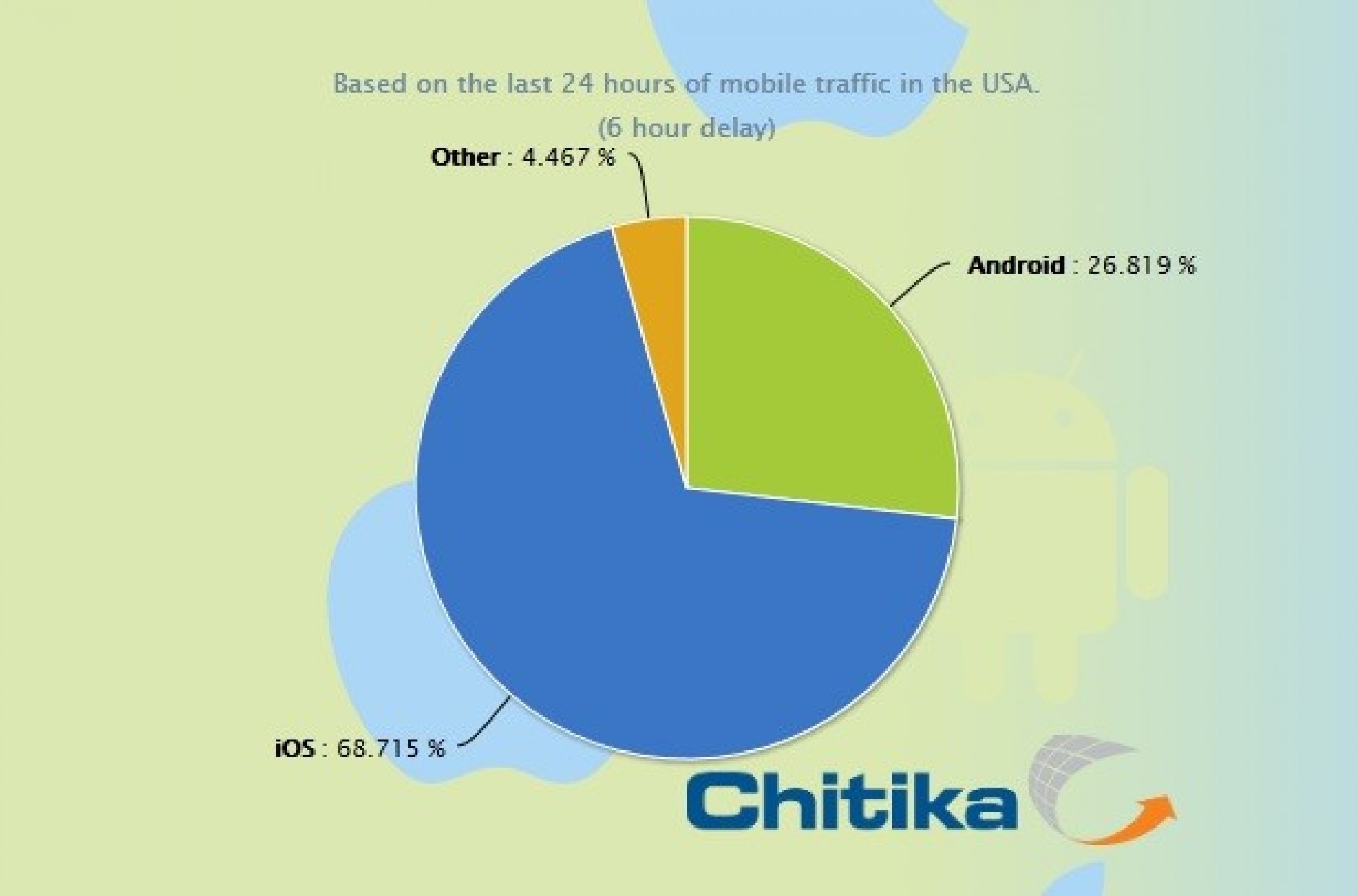 ipad-ranked-as-most-used-mobile-device-will-apple-maintain-top-spot