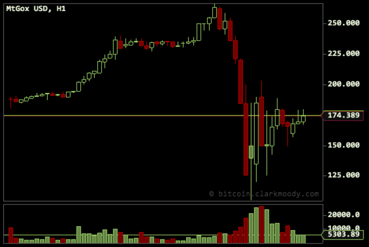 bitcoinchart