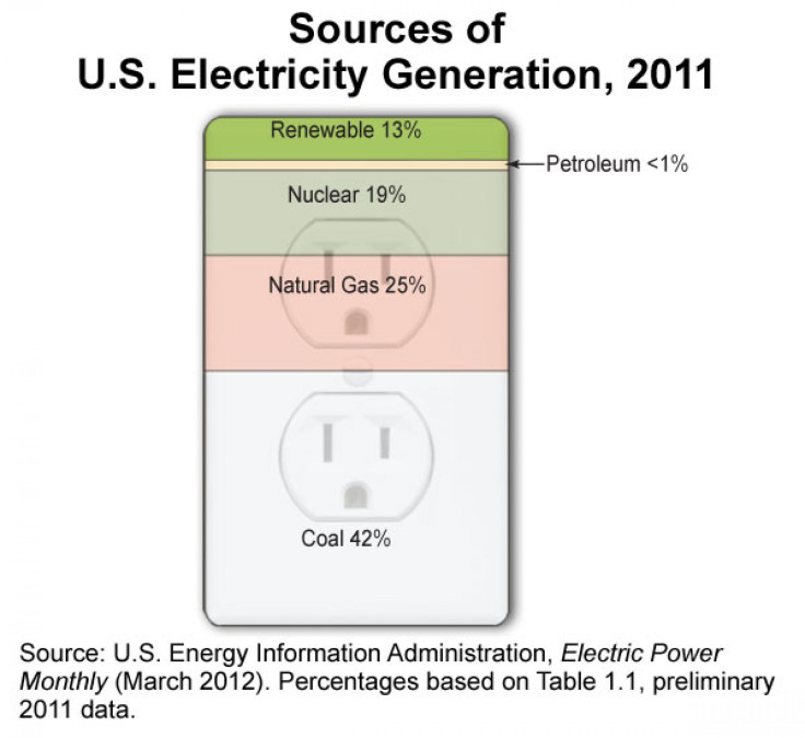 us_elect_generation-large