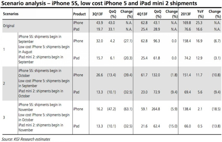 Three Scenarios Of Apple Product Releases